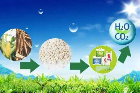 全國多省市“十四五”科技創（chuàng）新規劃發（fā）布涉及可降解塑料任務盤點