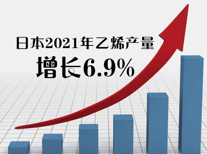 日本（běn）2021年乙烯產量增長6.9%