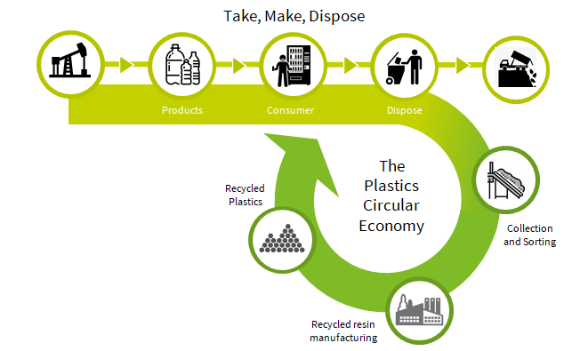 食品級rPET浪潮（cháo）正（zhèng）在湧入亞洲