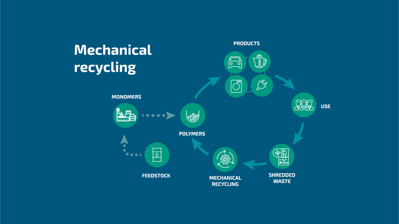 Elix聚合物公司推出一種含有（yǒu）工業後回收成分的ABS/PC材料