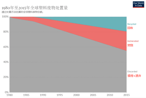 經合組織警（jǐng）告：全球（qiú）塑料製品產量40年內要漲近2倍