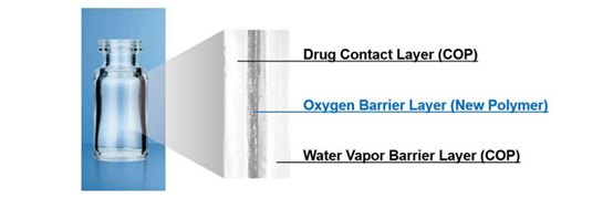 碧迪（dí）、三菱合作探索醫療預填充注射器新技術