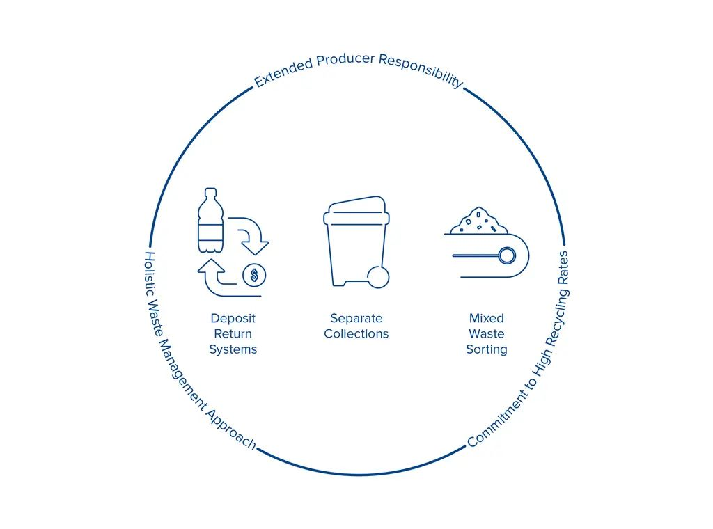 陶朗集成最優解決方（fāng）案，實現資源循環（huán）利用
